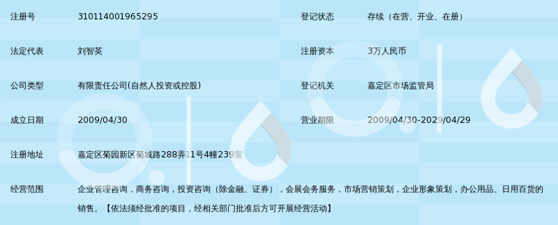 企业管理咨询到底能为公司带来什么?